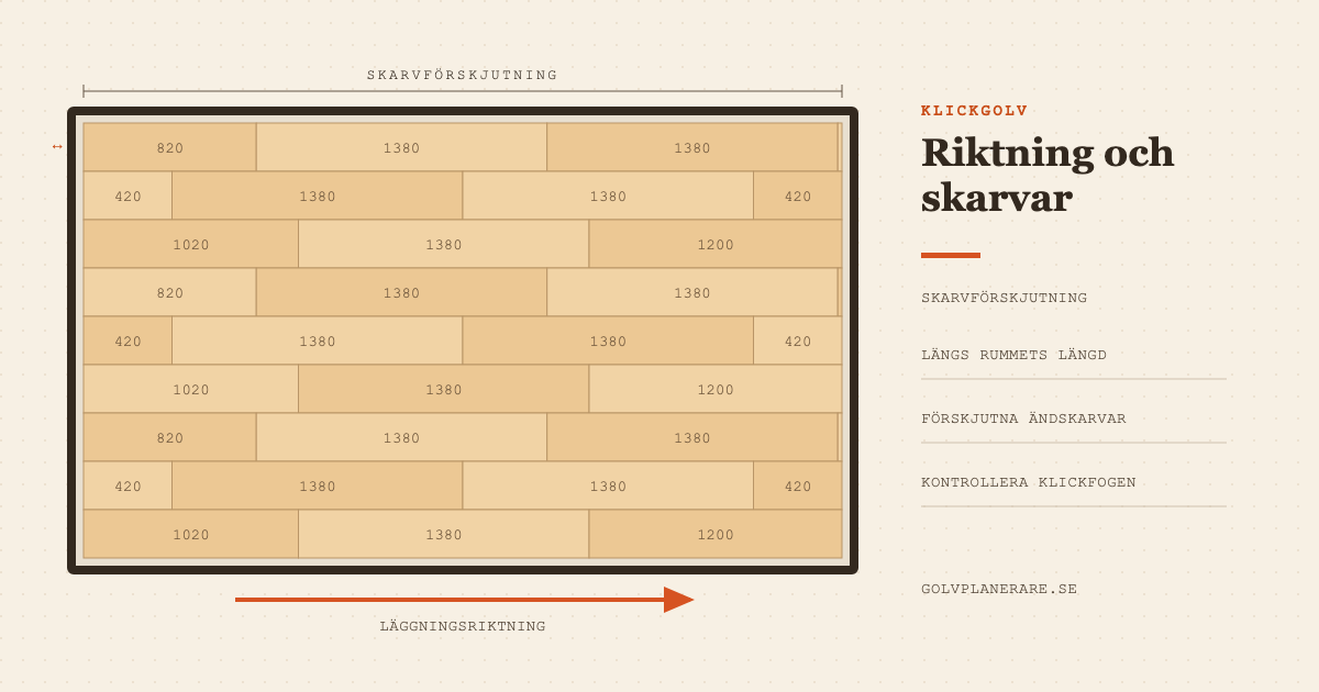 Plantegning, der viser klikgulv lagt langs rummets længde med forskudte endesamlinger og retningspile.